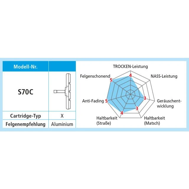 Shimano Bremsgummi S70C 4 Shimano Bremsgummi S70C – Bild 2