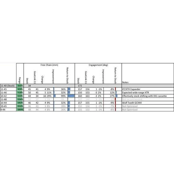 Wolf Tooth GoatLink 11 5 Wolf Tooth GoatLink 11 – Bild 3