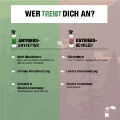 Bio-Chem Antriebsentfetter 7 Bio-Chem Antriebsentfetter -Fahrradteile Rabatt Geschäft 35333 4 C 354 1